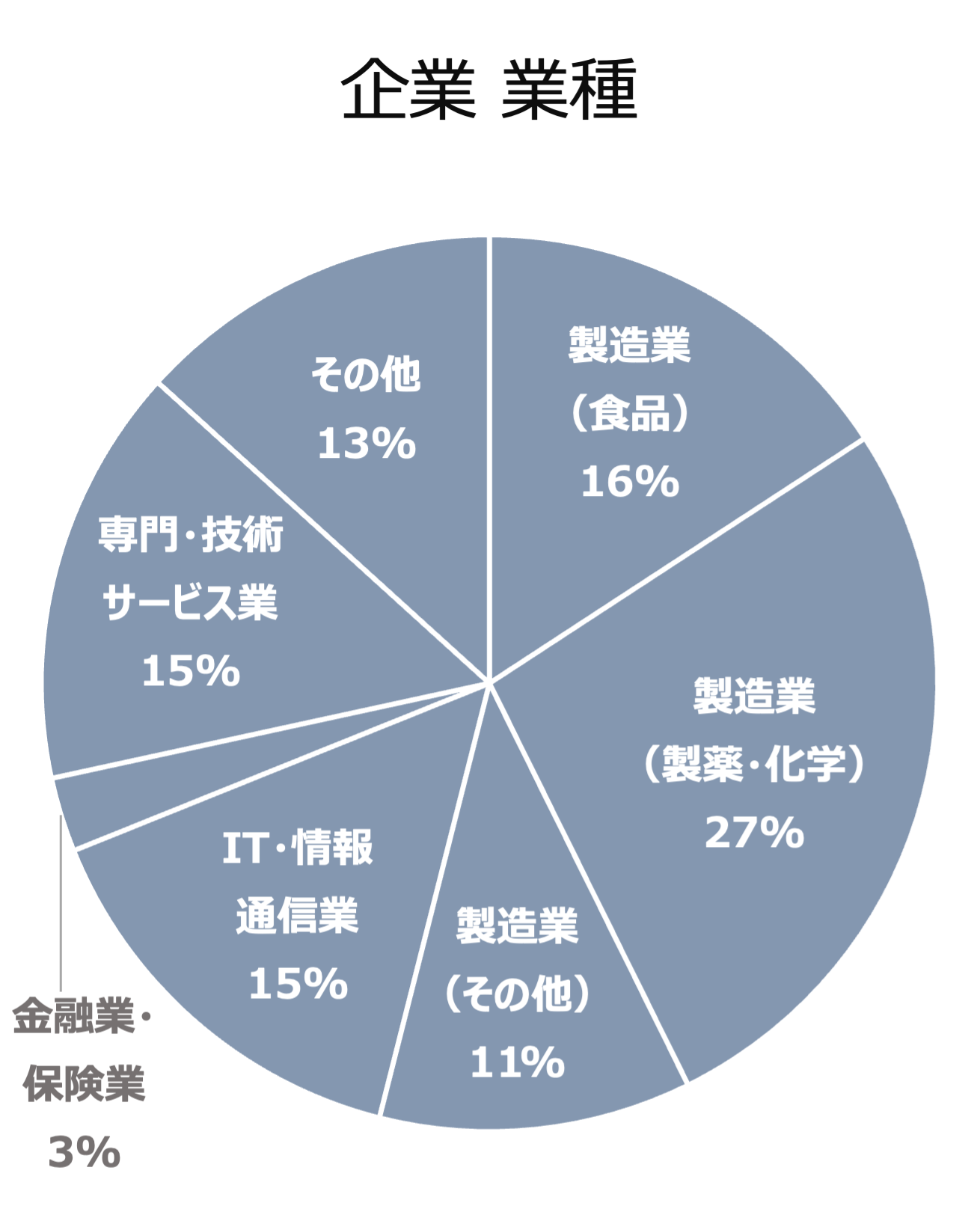 MC企業業種
