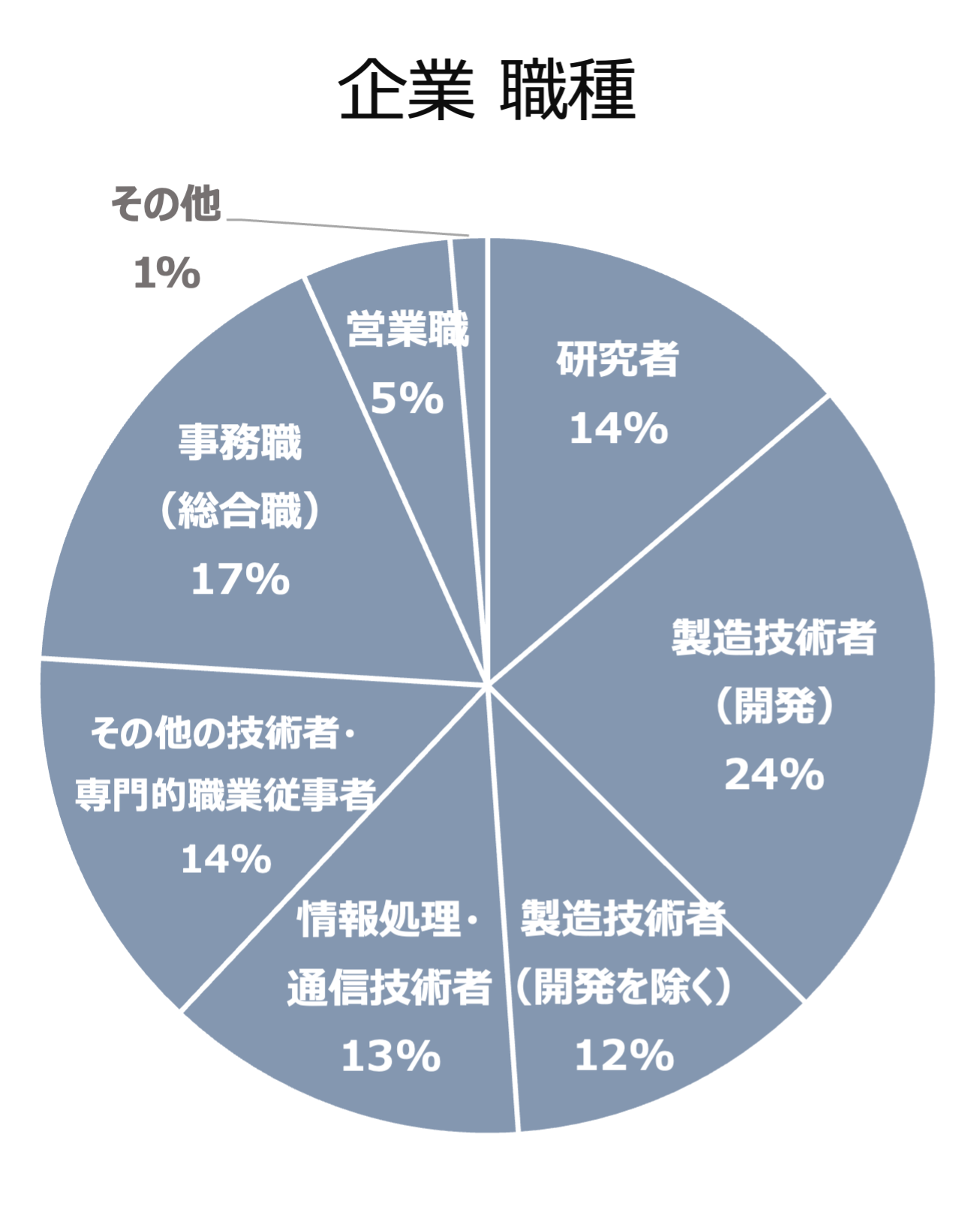 MC企業職種