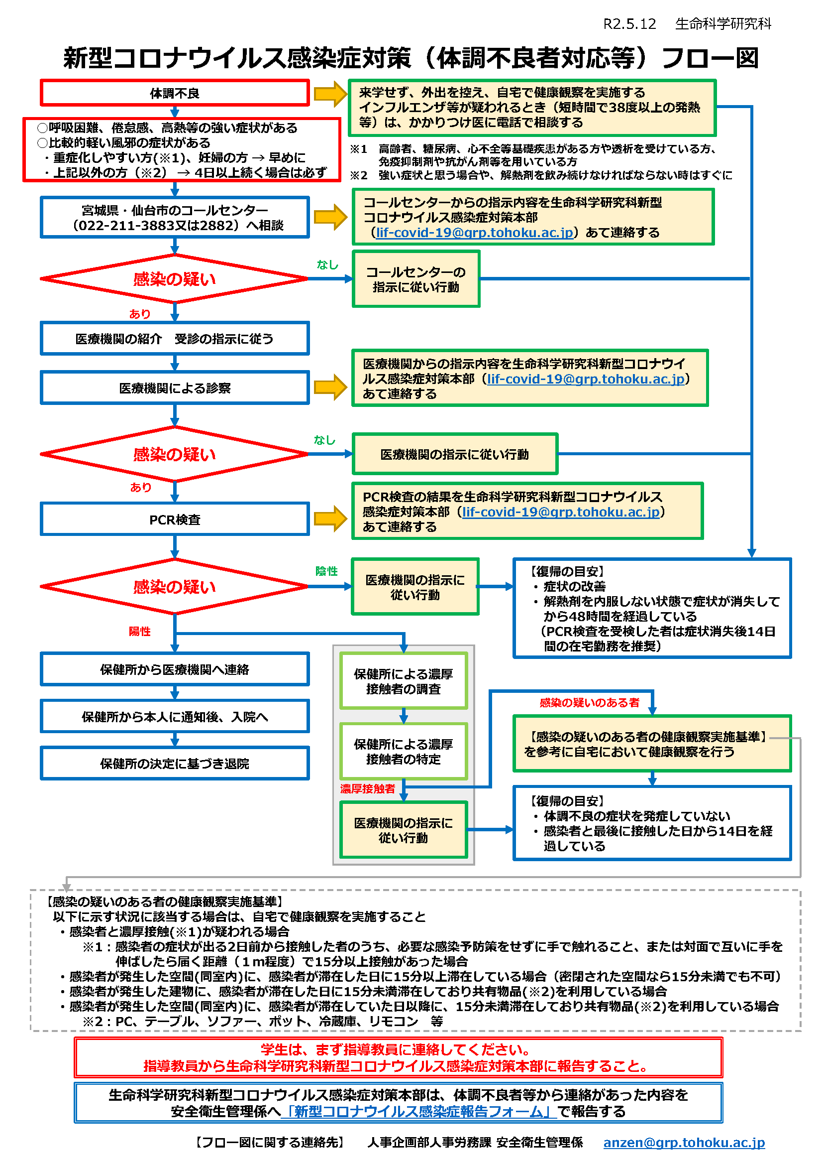 コロナ 発症 しない